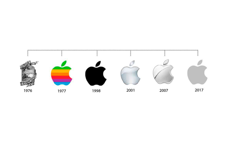 apple evolução do logo